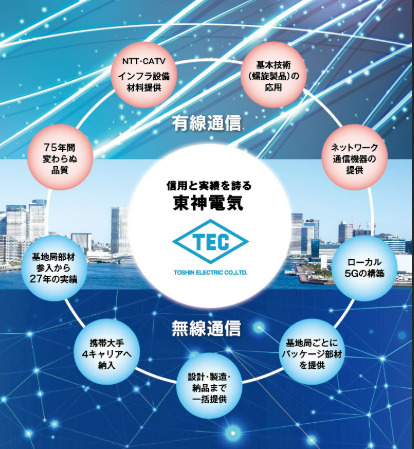 東神電気株式会社 西日本支店